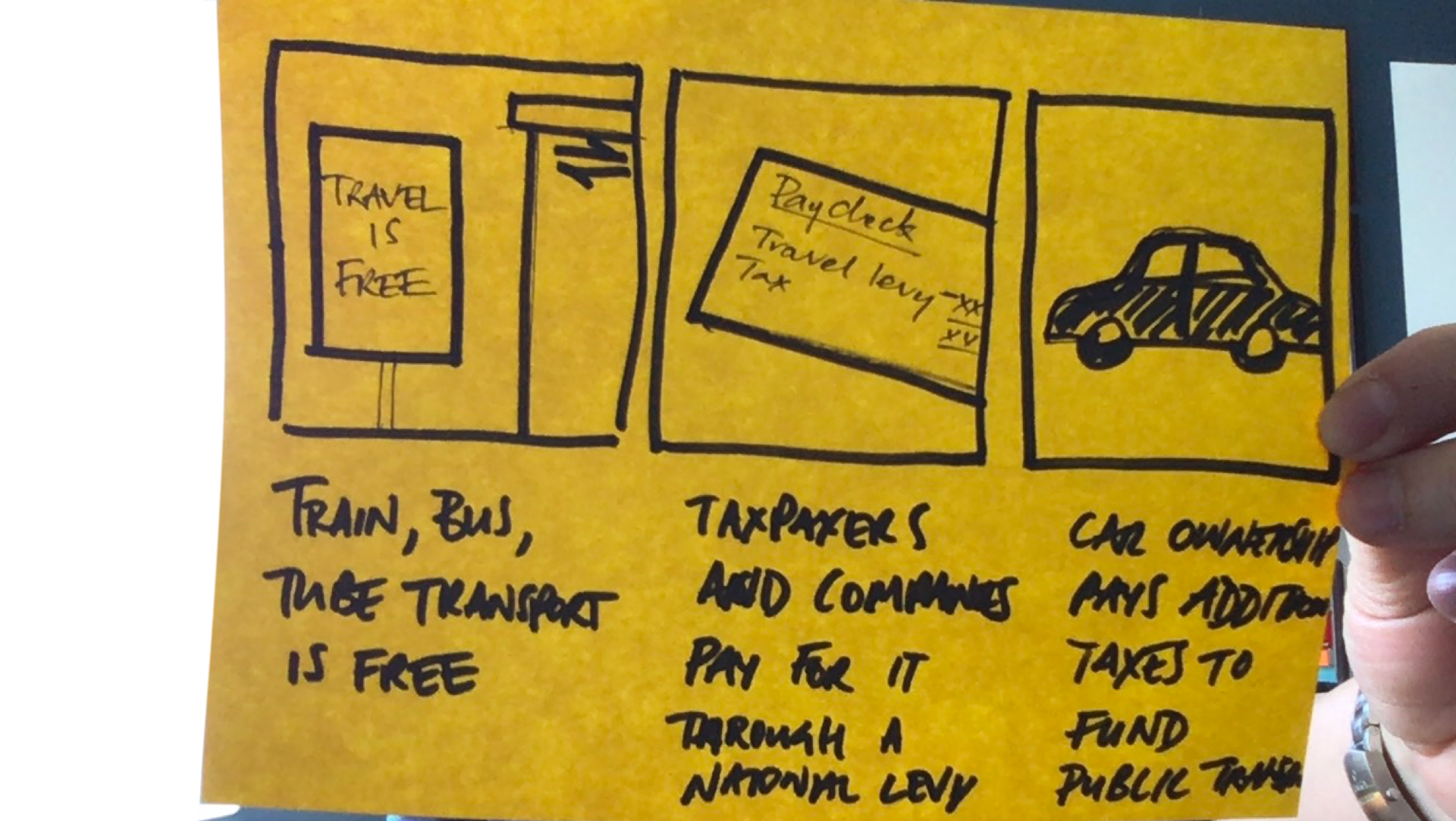 Storyboard illustrations of what free travel could look like.