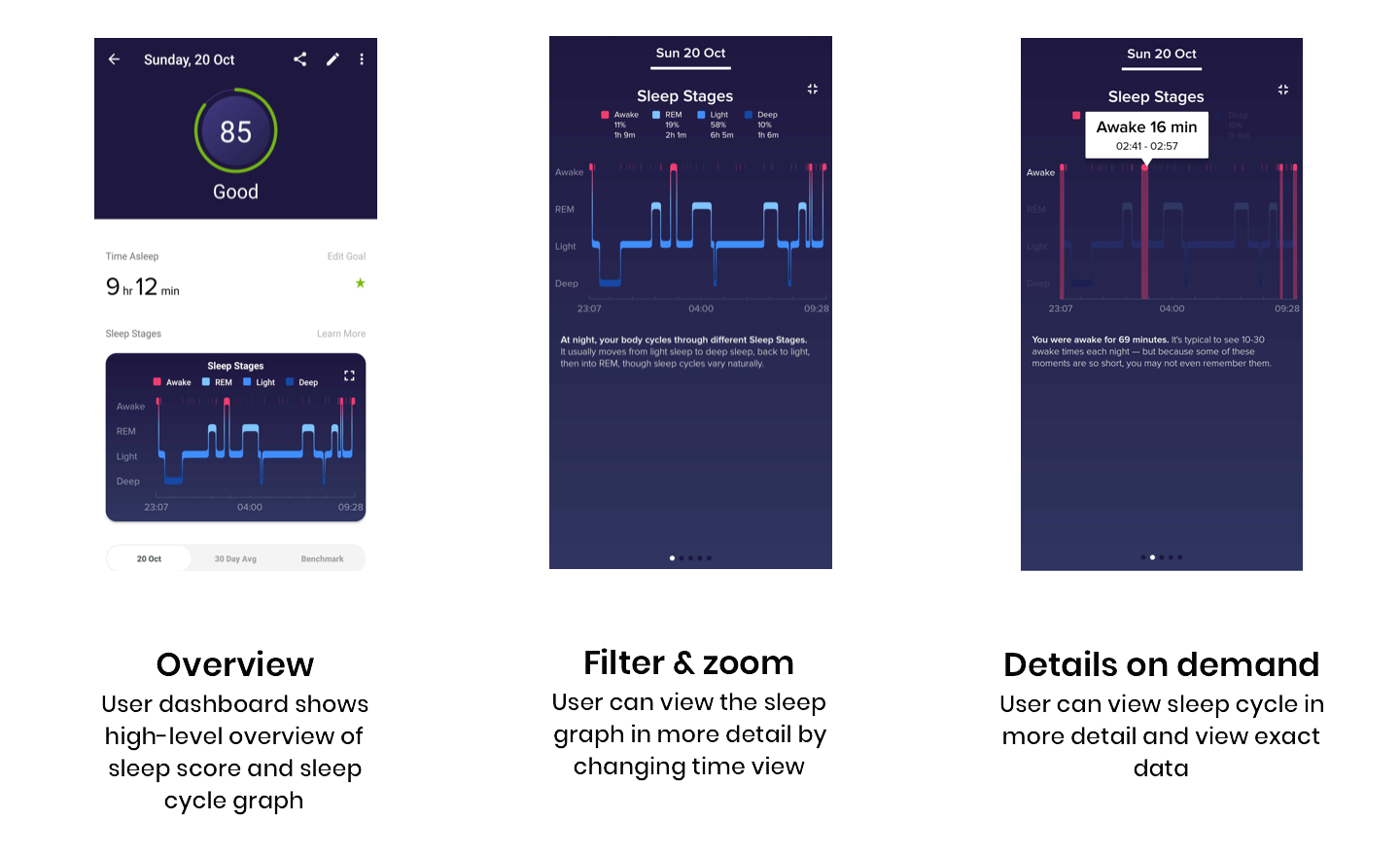 An image of an application on a mobile device showing sleep phases. 