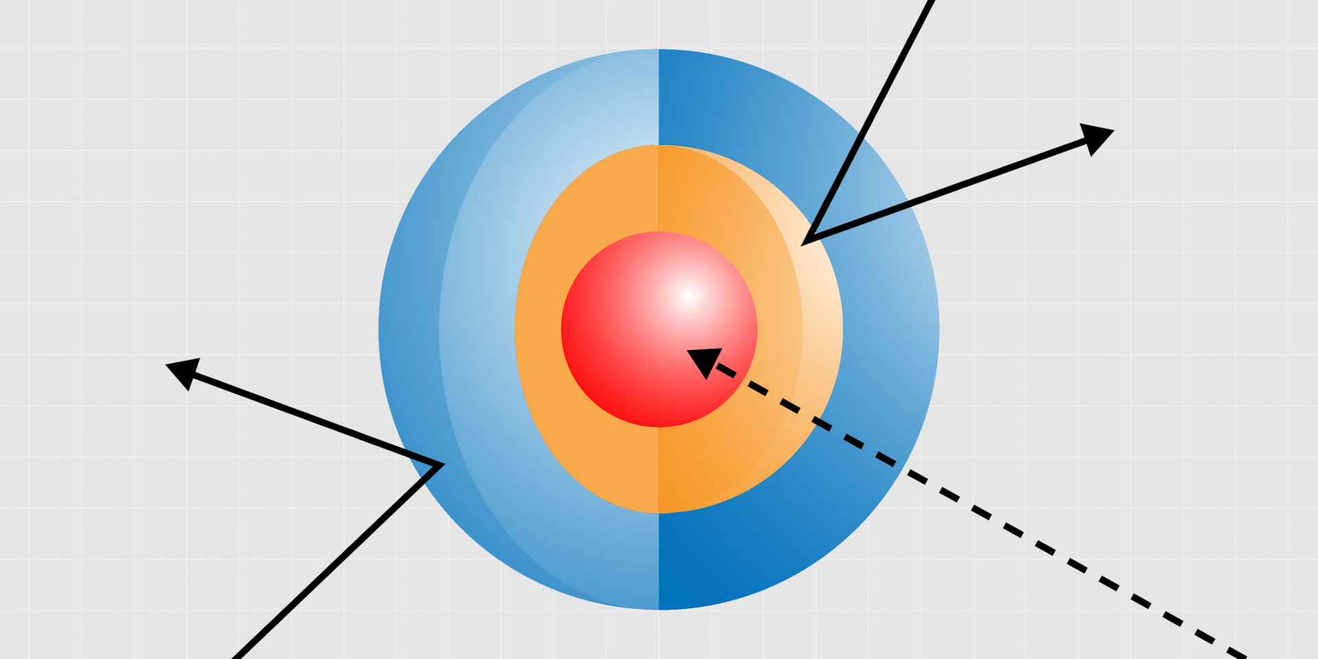 Three intersecting spheres with arrows. 