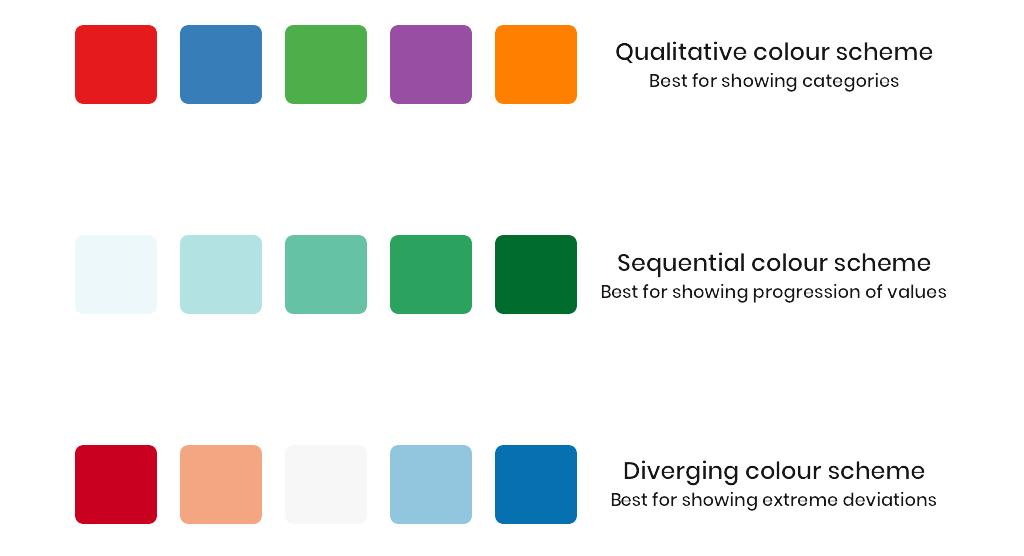 Legend showing qualitative, sequential and diverging colour schemes