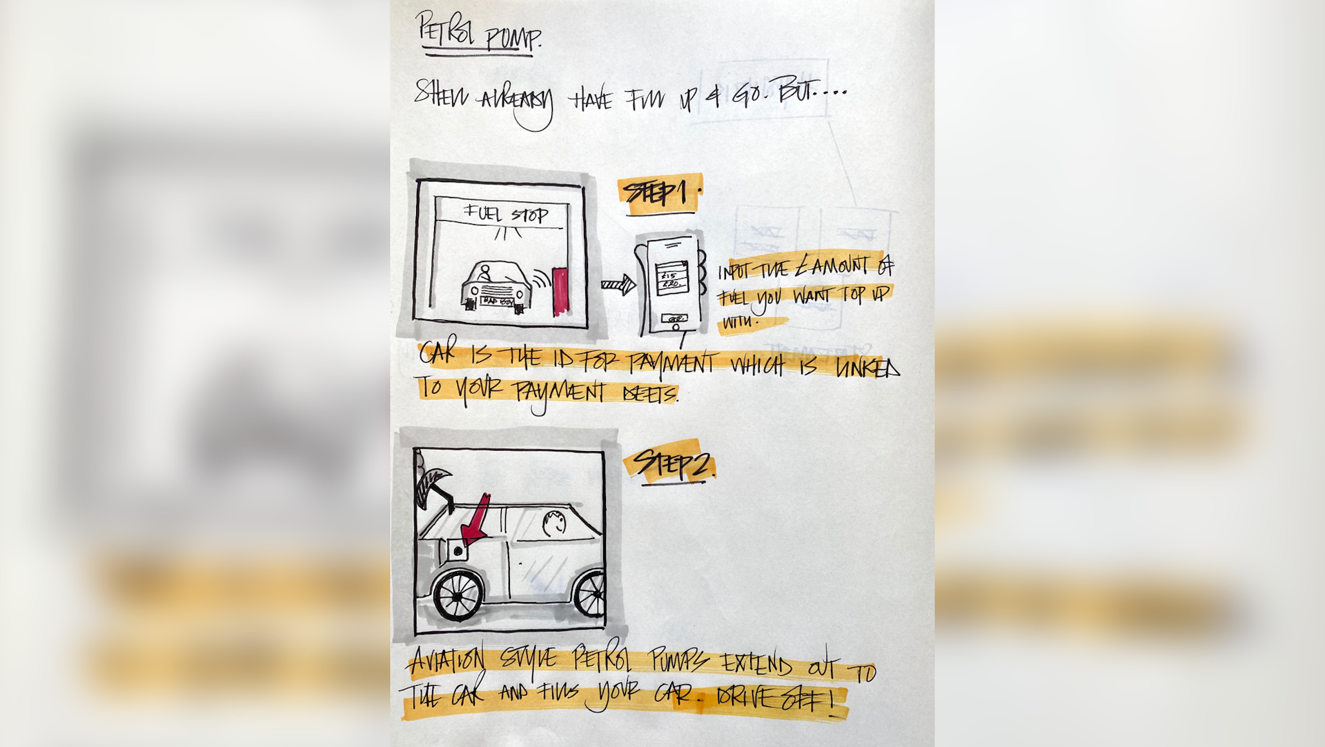Storyboard that shows what touchless petrol pumps could look like.