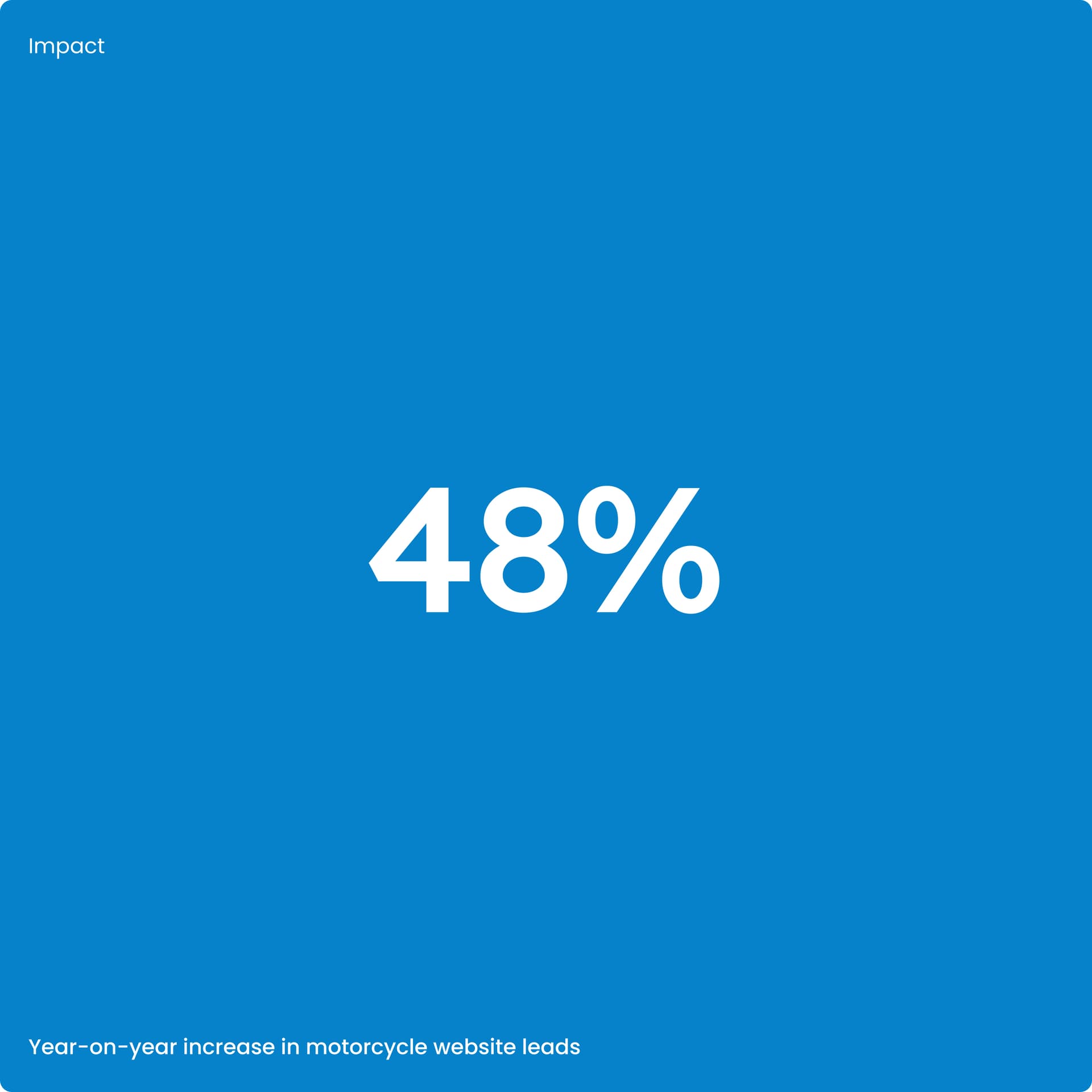 Graphic showing that Suzuki has had a 48% year on year increase in motorcycle website leads Graphic showing that Suzuki has had a 48% year on year increase in motorcycle website leads
