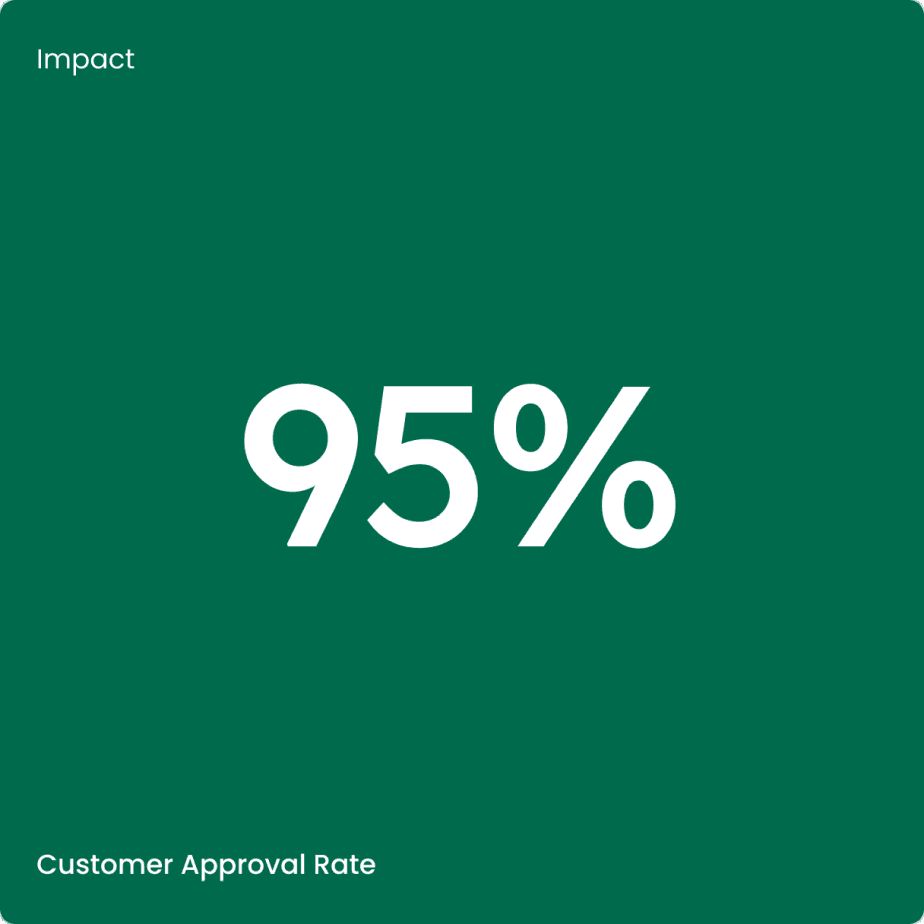 Graphic showing the statistic 95% approval rate Graphic showing the statistic 95% approval rate