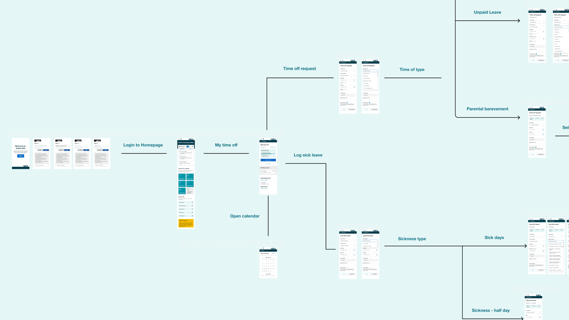 Overview of the Figma prototype flows for UCL employee experience platform Overview of the Figma prototype flows for UCL employee experience platform