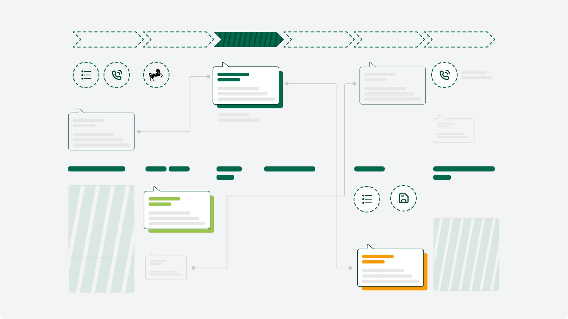 A flowchart of digital touchpoints in the Lloyds remote advice journey A flowchart of digital touchpoints in the Lloyds remote advice journey