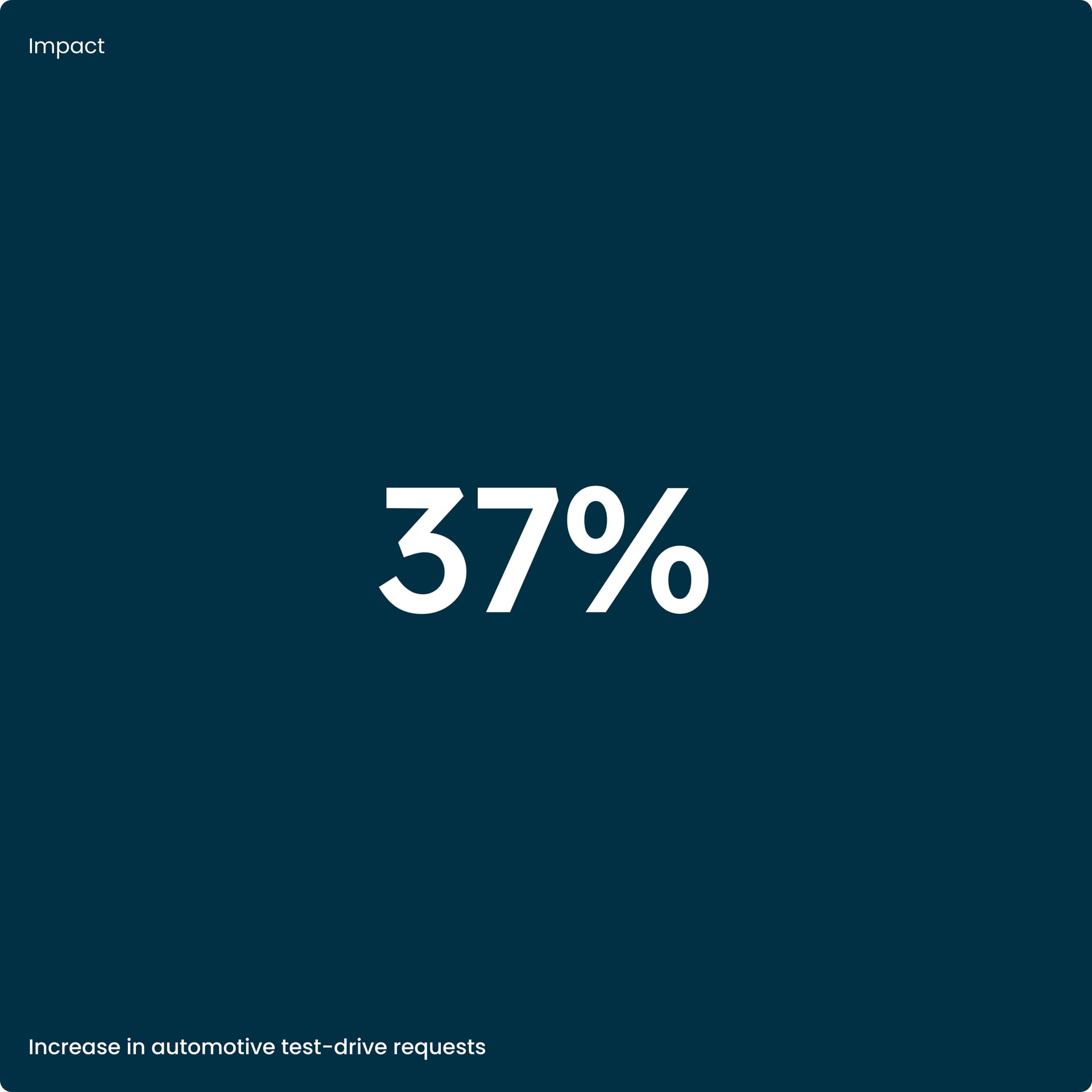 Graphic showing that Suzuki has seen a 37% increase in test drive requests Graphic showing that Suzuki has seen a 37% increase in test drive requests