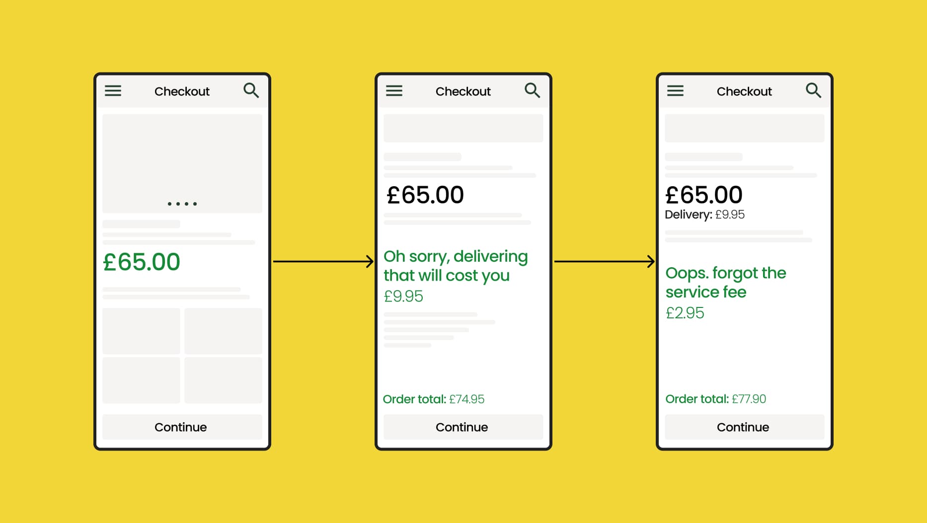 Illustration of fixed mandatory fees being dripped. Illustration of fixed mandatory fees being dripped.